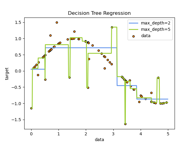 Decision_tree_regression