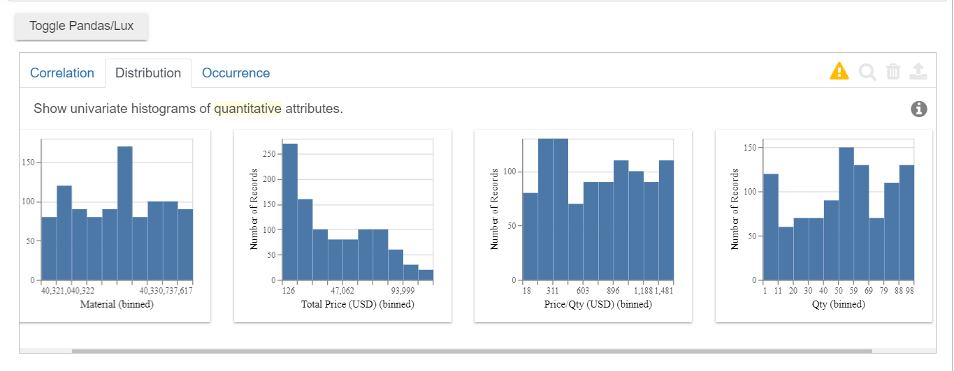 Lux Distribution Tab