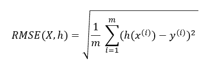 Day 46 Mean Square Error Mse Root Mean Square Error Rmse Mean Absolute Error Mae It Consultant Sap Artificial Intelligence And Machine Learning