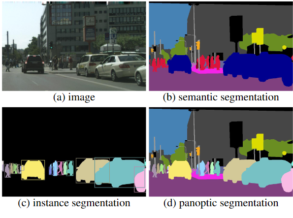 Panoptic Segmentation